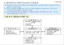 물류정보시스템과 물류정보기술의 종류 7페이지