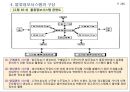 물류정보시스템과 물류정보기술의 종류 8페이지