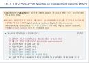 물류정보시스템과 물류정보기술의 종류 11페이지