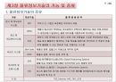 물류정보시스템과 물류정보기술의 종류 15페이지