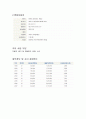 현대자동차, 쌍용자동차 재무제표분석 (2005년~2007년) 4페이지