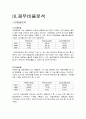 현대자동차, 쌍용자동차 재무제표분석 (2005년~2007년) 10페이지