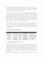 국제박람회(국제전시회)의 발달과정, 목적, 국제박람회(국제전시회) 종목분류, 국제박람회(국제전시회) 사례1(안면도꽃박람회), 사례2(낙농우유박람회), 사례3(보스톤수산박람회), 국제박람회(국제전시회) 발전 방안 4페이지