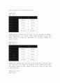 [기술거래, 기술거래 개념, 기술거래 특징, 기술거래 의의]기술거래의 개념, 기술거래의 특징, 기술거래의 의의, 기술거래의 동향, 기술거래의 특허기술, 기술거래의 선호도조사 사례, 향후 기술거래의 개선 방향 6페이지