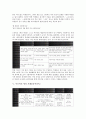[루브릭, 루브릭 의미, 루브릭 역할, 루브릭 형성 사례1(동시짓기), 루브릭 형성 사례2(동시낭독)]루브릭의 의미, 루브릭의 역할, 루브릭의 형성 사례1(동시짓기), 루브릭의 형성 사례2(동시낭독) 분석(루브릭) 5페이지