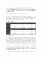 모바일커머스(엠커머스, M커머스)의 개념, 종류, 모바일커머스(엠커머스, M커머스)의 저해요인, 모바일커머스(엠커머스, M커머스)의 컨텐츠, 수익원, 모바일커머스(엠커머스, M커머스)의 대표업체 사례, 개선 방안 7페이지