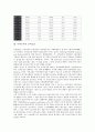 [무역수지, 비관세장벽, FTA(자유무역협정)]무역수지의 변화추이, 무역수지의 교역조건, 무역수지의 현황, 무역수지의 관세제도, 무역수지의 비관세장벽, 무역수지의 FTA(자유무역협정), 향후 무역수지의 제고 과제 4페이지