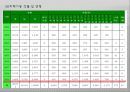 (아동복지론) 아동학대와 학대아동복지.PPT자료 9페이지