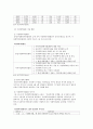 가정위탁아동의 현황 3페이지