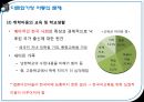 다문화가정아동 - 거창군 다문화가족지원센터.PPT자료 6페이지