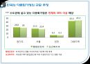 다문화가정아동 - 거창군 다문화가족지원센터.PPT자료 9페이지