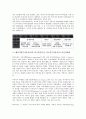 해외직접투자유치(외자 외국자본유치, 외국인투자유치)의 정의, 중요성, 해외직접투자유치(외자 외국자본유치, 외국인투자유치)의 공간마케팅, 해외직접투자유치(외자 외국자본유치, 외국인투자유치)의 실패 사례, 정책 방안 분석 5페이지