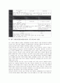 [호텔종사원]호텔종업원(호텔종사원)의 직무역할, 직무태도, 호텔종업원(호텔종사원)의 직무평가, 호텔종업원(호텔종사원)의 직무만족(직무만족도), 향후 호텔종업원(호텔종사원)의 직무수행 제고 방향 분석 9페이지