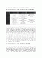 이비즈니스(E비즈니스, E-BIZ, 인터넷비즈니스) 개념, 성격, 이비즈니스(E비즈니스, E-BIZ, 인터넷비즈니스) 발전단계, 경영인(경영자)자질, 이비즈니스(E비즈니스, E-BIZ, 인터넷비즈니스) 수익극대화 방안, 한계점 14페이지