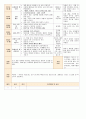 법인 어린이집 평가인증 통과한 만0세 7월 움직여요 보육일지 4페이지