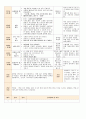 법인 어린이집 평가인증 통과한 만0세 7월 움직여요 보육일지 18페이지