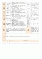 법인 어린이집 평가인증 통과한 만0세 7월 움직여요 보육일지 22페이지