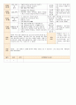 법인 어린이집 평가인증 통과한 만0세 7월 움직여요 보육일지 28페이지