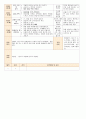 법인 어린이집 평가인증 통과한 만0세 7월 움직여요 보육일지 40페이지