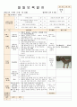법인 어린이집 평가인증 통과한 만0세 7월 움직여요 보육일지 59페이지
