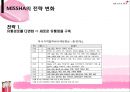 미샤(MISSHA) 기업 경영 사례 분석.ppt 22페이지