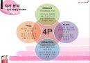 미샤(MISSHA) 기업 경영 사례 분석.ppt 29페이지