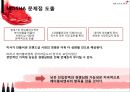 미샤(MISSHA) 기업 경영 사례 분석.ppt 31페이지