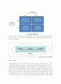 큐브 엔터테인먼트 (Cube Entertainment) 최종 보고서 10페이지