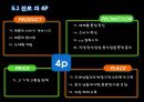 소주산업의 해외진출사례분석 (진로, 참이슬).ppt 16페이지