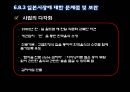 소주산업의 해외진출사례분석 (진로, 참이슬).ppt 27페이지