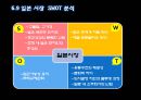 소주산업의 해외진출사례분석 (진로, 참이슬).ppt 28페이지