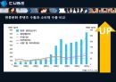 큐브 엔터테인먼트(Cube Entertainment)의 현재상황 및 발전방안.ppt 12페이지