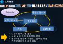 큐브 엔터테인먼트(Cube Entertainment)의 현재상황 및 발전방안.ppt 17페이지
