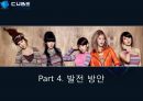 큐브 엔터테인먼트(Cube Entertainment)의 현재상황 및 발전방안.ppt 27페이지
