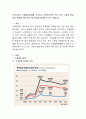 우리나라의 국제결혼실태를 조사하고 다문화가족이 겪고 있는 그들의 현실적인 문제에 대한 원인 및 대안을 제시해 보시기 바랍니다. 2페이지