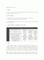 [도마 안중근의사, 도마 안중근의사 이토히로부미, 의거활동, 유해발굴사업]도마 안중근의사의 연혁, 도마 안중근의사의 이토히로부미 살해이유, 도마 안중근의사의 의거활동, 도마 안중근의사의 유해발굴사업 분석 6페이지