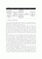 [독립운동, 6 10만세운동]독립운동과 6 10만세운동, 독립운동과 애국계몽운동, 독립운동과 실력양성운동, 독립운동과 광주학생운동, 독립운동과 미주한인사회, 독립운동과 장터주민시위, 독립운동과 대한광복군 분석 6페이지