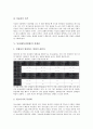 [동성애(동성연애), 정체성, 묘사방식]동성애(동성연애)의 개념, 동성애(동성연애)의 성격, 동성애(동성연애)의 시각, 동성애(동성연애)의 정체성, 동성애(동성연애)의 묘사방식, 동성애(동성연애)의 관련용어 분석 7페이지