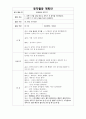 만5~6세, (빙글빙글 세탁기) 아동동작활동계획안과 활동영역통합의 예 1페이지