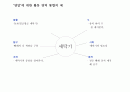 만5~6세, (빙글빙글 세탁기) 아동동작활동계획안과 활동영역통합의 예 3페이지