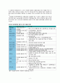 생애주기에 따른 입양가족의 과업, 우리나라 입양정책의 방향 및 추진 내용의 변천, 외국의 입양제도 2페이지