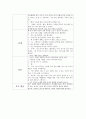 (만2~3세, 우리의 몸) 아동동작활동계획안과 활동영역통합의 예 2페이지