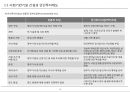 [PF]5장 민간투자제도_13년 5페이지