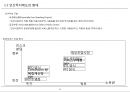 [PF]5장 민간투자제도_13년 7페이지