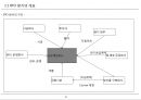 [PF]5장 민간투자제도_13년 16페이지