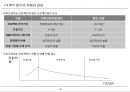 [PF]5장 민간투자제도_13년 21페이지