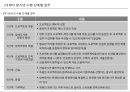 [PF]5장 민간투자제도_13년 27페이지