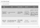 [PF]4장 프로젝트 파이낸스의 채권보전_13년 27페이지