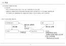 [PF]3장 프로젝트를 위한 자금조달 방법_13년 5페이지