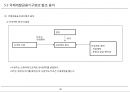 [PF]3장 프로젝트를 위한 자금조달 방법_13년 27페이지